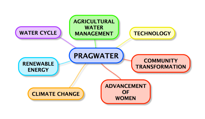 PRAGWATER